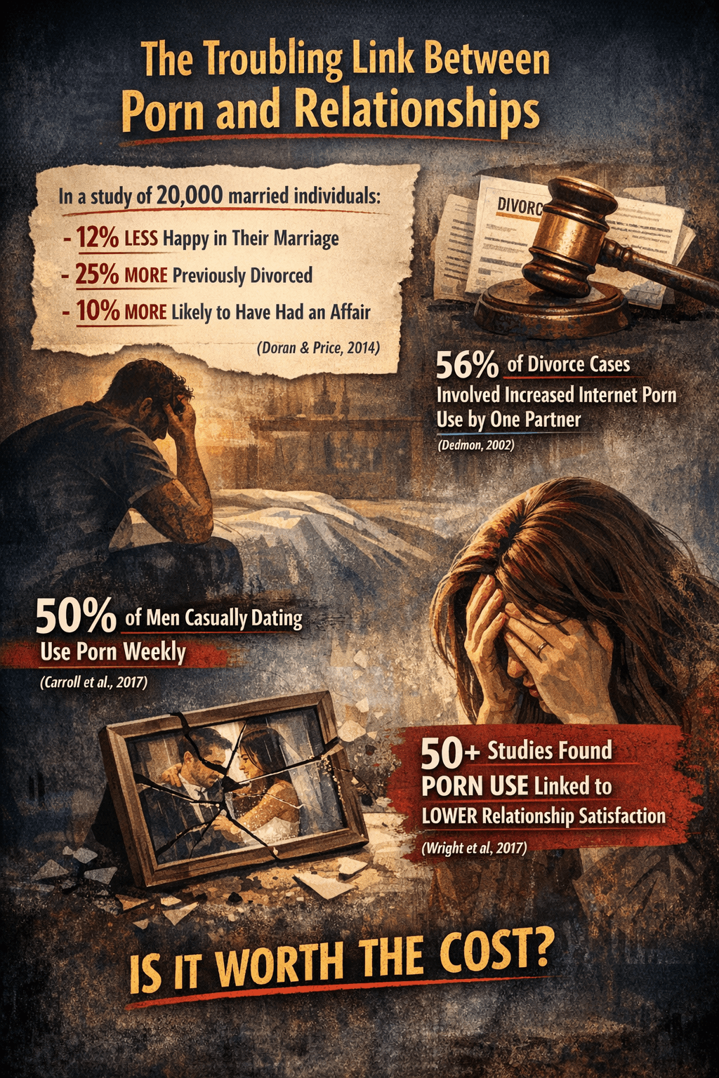 statistics on pornography in marriages